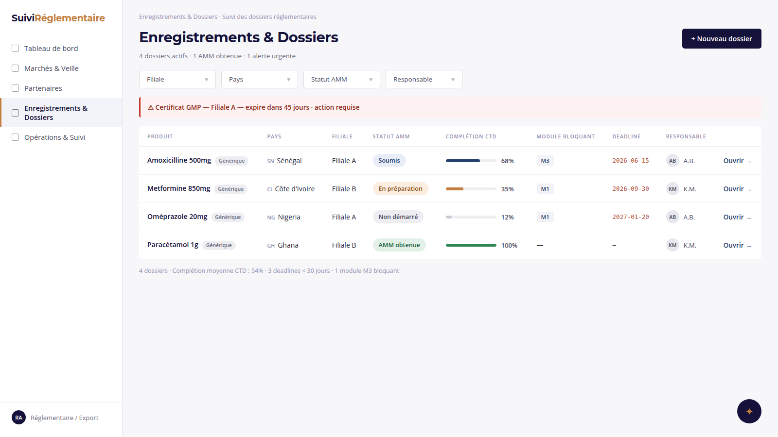 Every registration dossier, in one place — Algerian pharmaceutical group