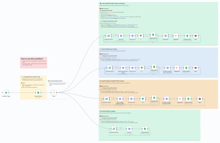 AI-Powered Sales Automation — B2B Services Company